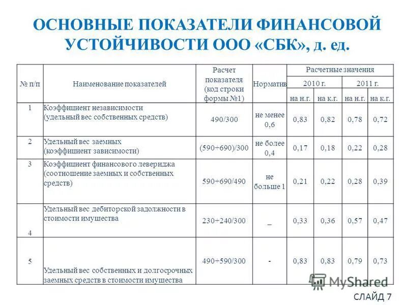 росстат денежные доходы и расходы населения. удельный вес финансовых показателей. удельный вес финансовых показателей. коэффициент финансирования собственного капитала. удельный вес собственного капитала формула.