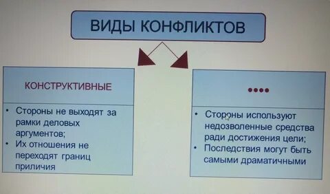 Слово конструктивный