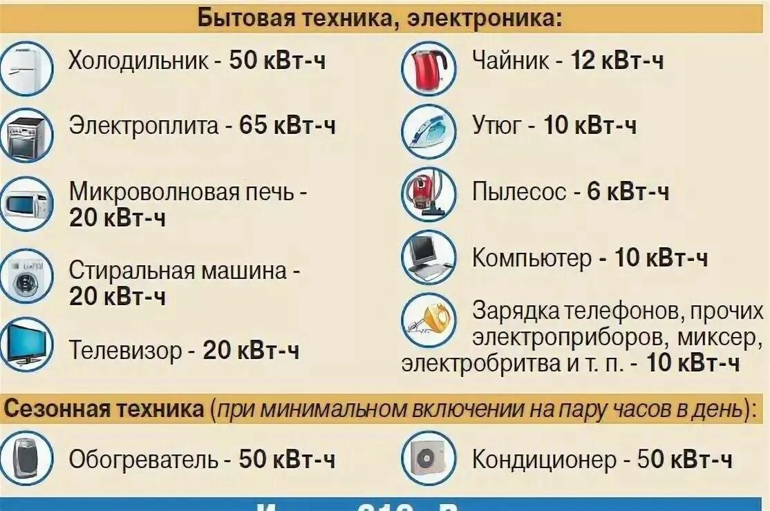 Расход киловатт в месяц. Эл чайник потребление электроэнергии квт. холодильник мощность потребления квт. потребляемая мощность холодильника в квт в месяц. мощность электрочайника в квт потребляемая мощность.