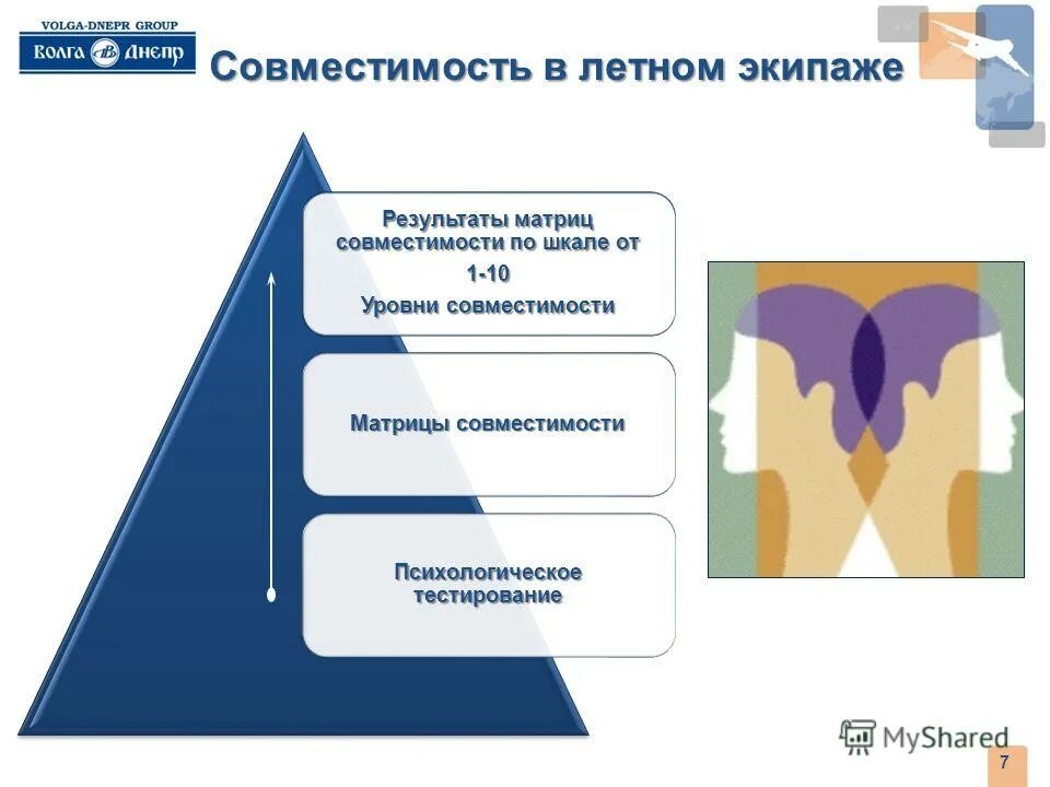 Человеческий фактор тесты. 7 Уровней совместимости + -. Человеческий фактор. Человеческие факторы кандидата. Подготовка операторов бас в области человеческого фактора.