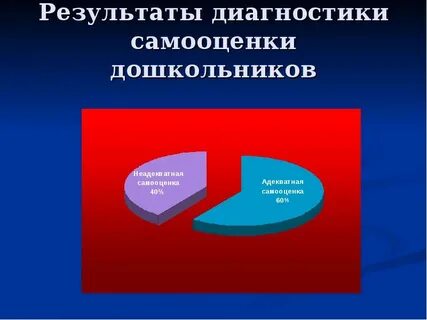 Адекватная и неадекватная самооценка