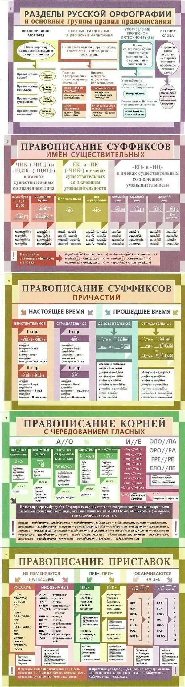 Тест основные правила орфографии. Русский язык. Правила орфографии. Основные правила правописания. Разделы русской орфографии и принципы написания. Все основные правила правописания.