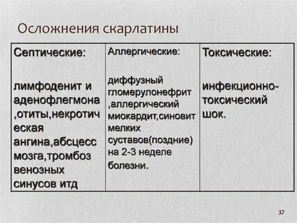 Скарлатина осложнения
