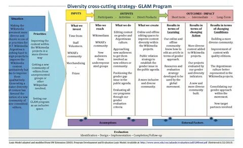 File:Diversity project 2017.pdf 