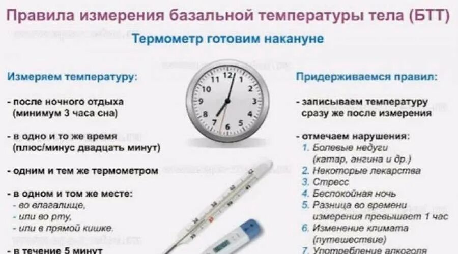 Ли измерить температуру телефоном