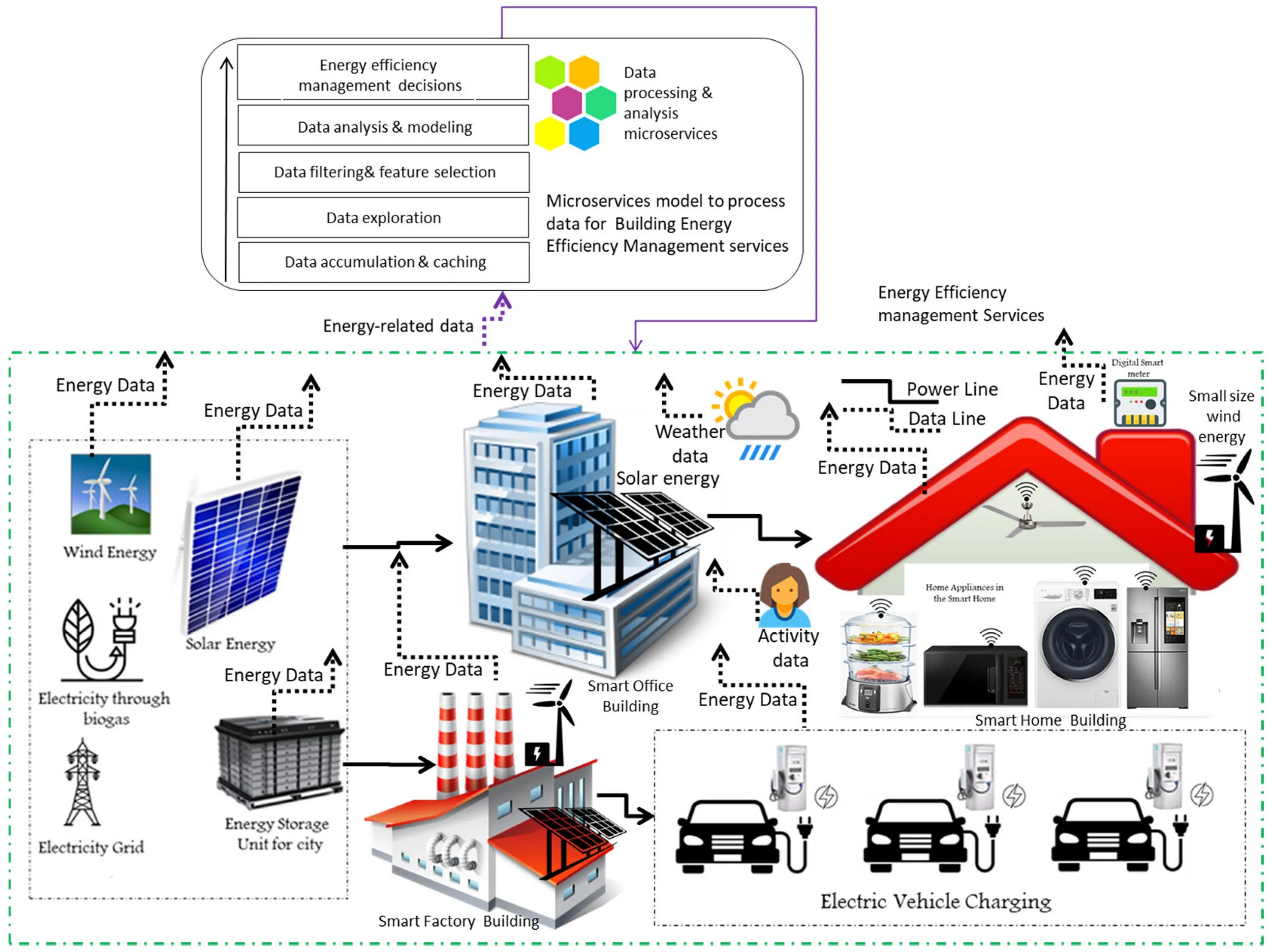 Энергетическая модель здания. Модели energie. Энергомоделирование BIM. Building Energy Modeling.