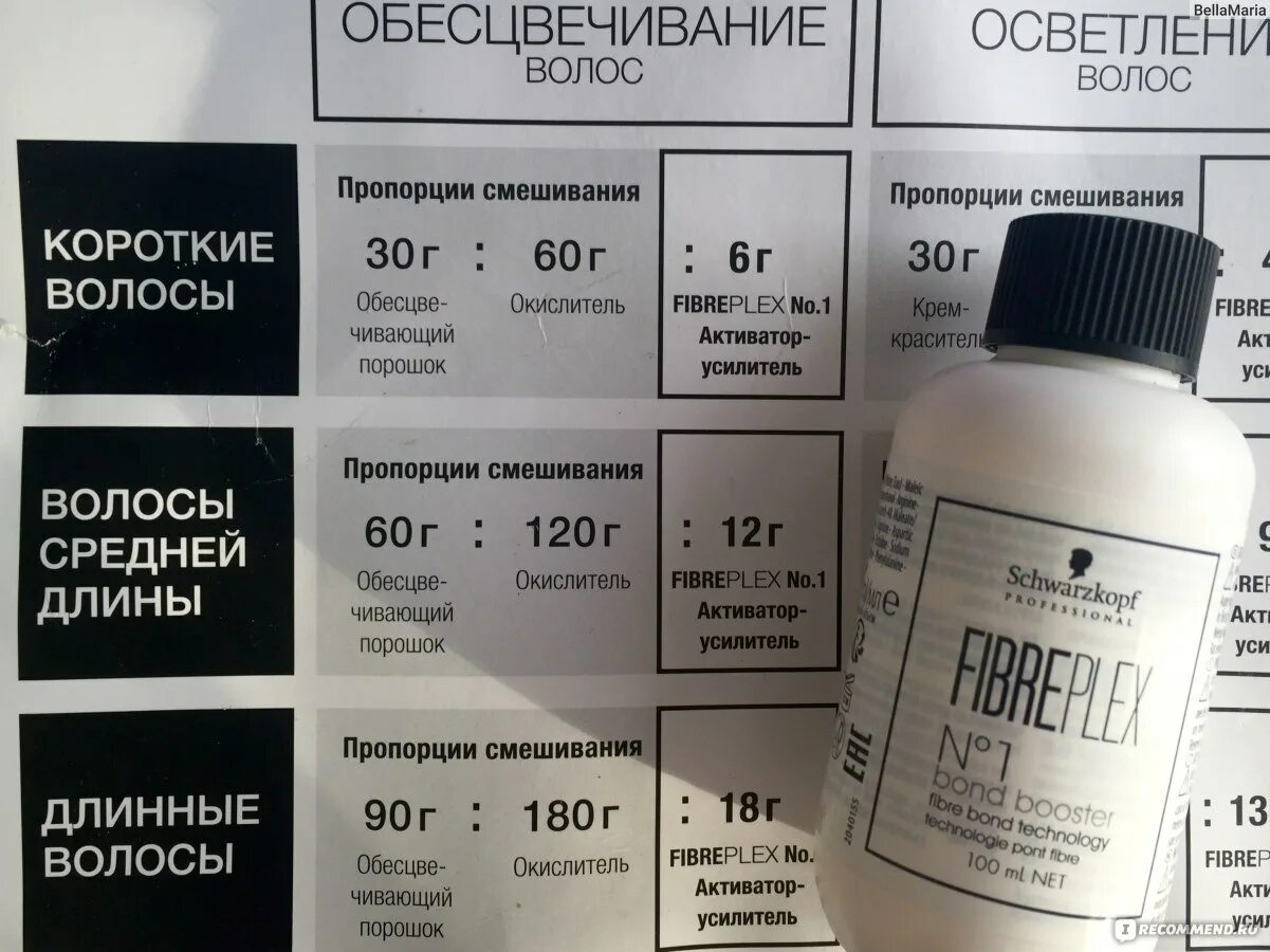 Как развести осветляющий порошок и окислитель. Пропорции для осветления волос. пропорции пудры и оксида для осветления волос. пудра для обесцвечивания волос. осветлить волосы порошок и окислитель.