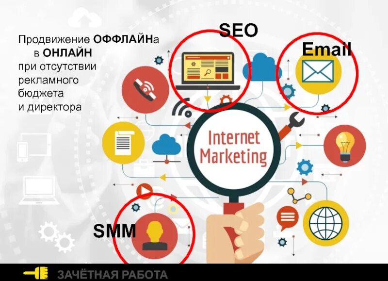 Инструменты интернет маркетинга. Оффлайн каналы продвижения. Инструменты интернет рекламы. Офлайн методы продвижения. Offline tools