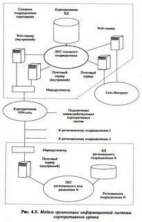Головное подразделение