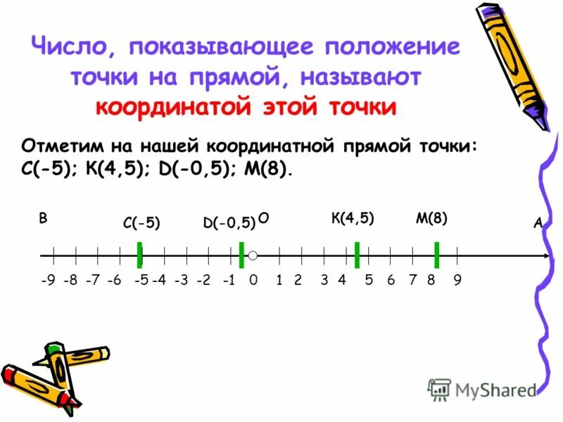 1 10 17 на координатной прямой