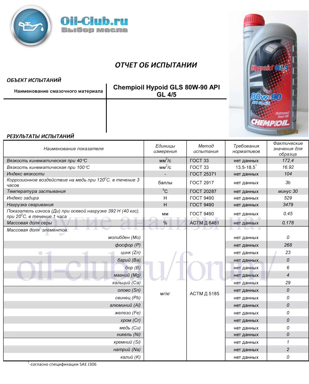 Масло трансмиссионное api gl 4 5. Трансмиссионное масло 80w90 API gl-5. API gl-4 80w85 масло трансмиссионное. Масло SAE 80w90 API gl-5. Hypoid API gl-5 SAE 80w / 80w-90.