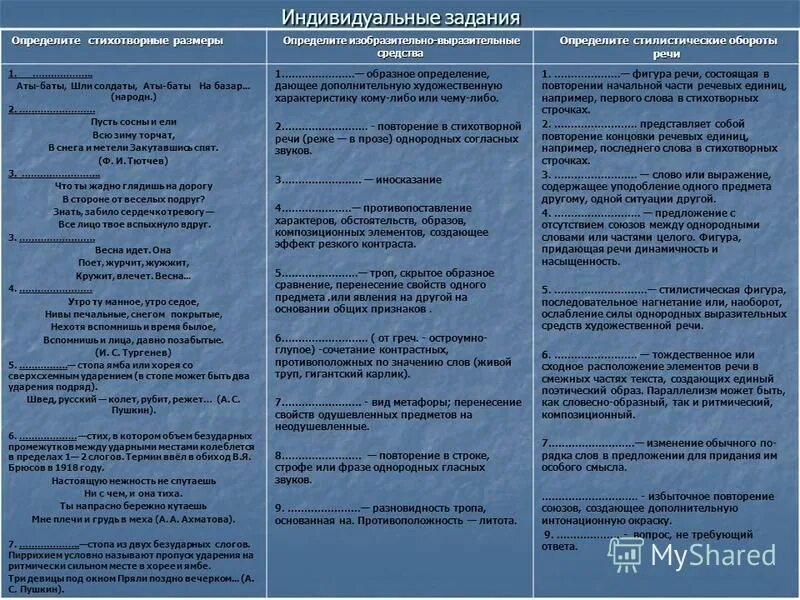 пророк пушкин анализ. образ поэта пророка пушкина и лермонтова. анализ стихотворения пророк пушкина. художественные средства в стихотворении пророк пушкина. лингвистический анализ.