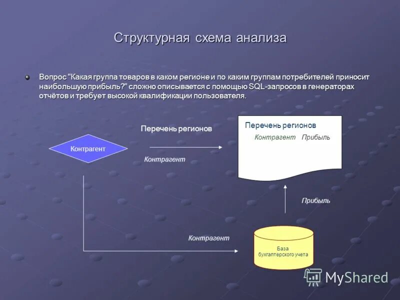 Проверить функциональность отношений. Динамические системы примеры. Изменение объектов во времени описывается с помощью. Классификация информационных моделей в информатике. Динамическая модель.