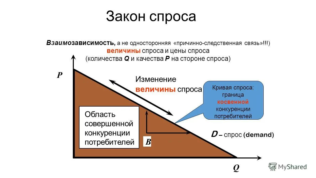от чего зависит спрос на инвестиции. введение акцизного налога. косвенное вмешательство государства в ценообразование. косвенное регулирование. методология расчета емкости рынка.