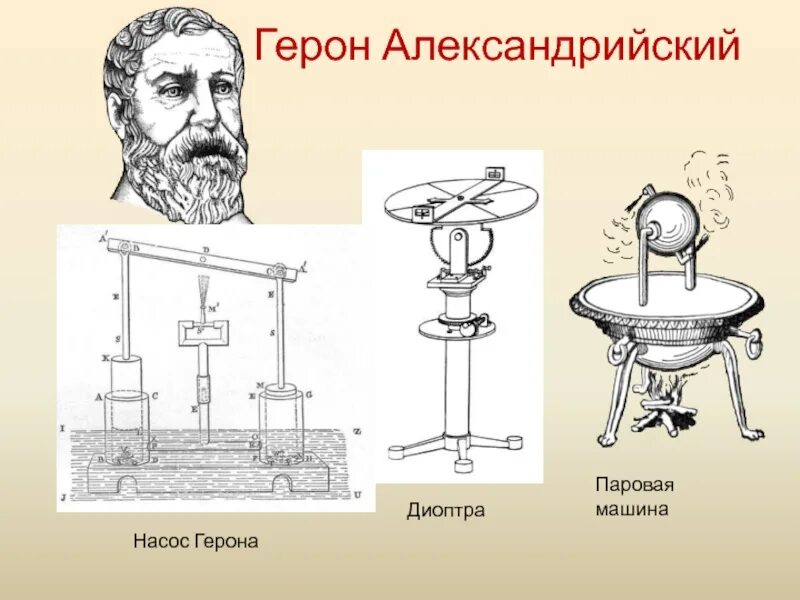 Герон Александрийский паровая машина. Эолипил Герона Александрийского. Древнегреческий механик Герон Александрийский. Диоптра Герона Александрийского. Герон александрийский изобретения