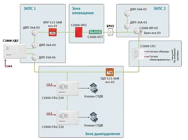 Подключение с2000 кдл. С2000 ДПЛС. ДПЛС КДЛ. Что такое ДПЛС В пожарной сигнализации. ДПЛС с2000-КДЛ.