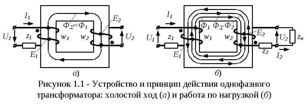 Устройство действия однофазного трансформатора. Устройство и принцип действия однофазного трансформатора. Поясните принцип действия однофазного трансформатора. Принцип действия однофазного силового трансформатора.. Трансформаторы мощности однофазные