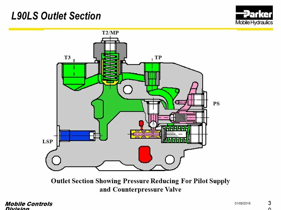 90 лс. L90ls Palfinger клапан. Гидрораспределитель Паркер l90. L90ls переборка. Клапан t551da10d.