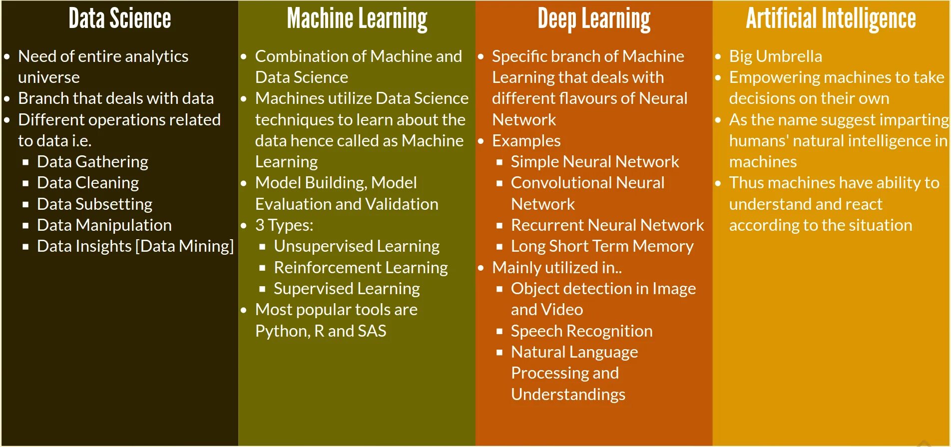 Машинное обучение deep learning. Machine learning deep learning. deep learning и machine learning различия. data science machine learning. artificial intelligence machine learning deep learning.
