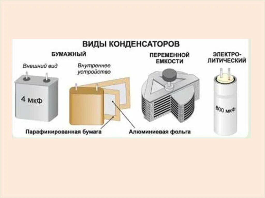 Конденсатор рисунок. Бумажные и металлобумажные конденсаторы строение. Бумажный конденсатор. Устройство бумажного конденсатора. Конденсатор в разрезе.