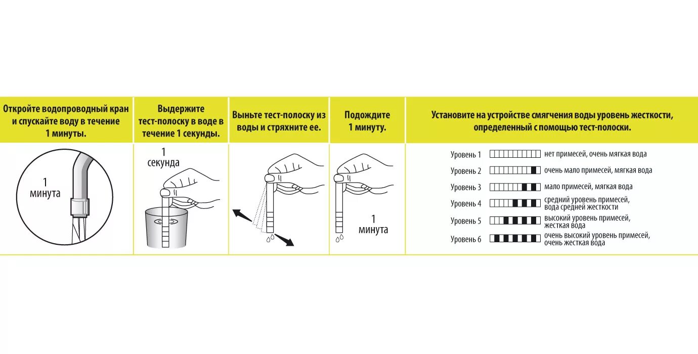 Проверить жесткость воды в домашних условиях. Тест жесткости воды для посудомоечной машины Bosch. Тест полоски жесткости воды для посудомоечной машины бош. Индикатор жесткости воды для посудомоечной машины. Таблица определения жесткости воды для посудомоечной машины.