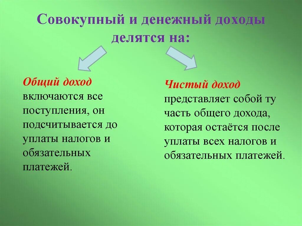 Доходы делятся на. Денежные и натуральные доходы. Доходы делятся на номинальные и. Доходы делятся также на.