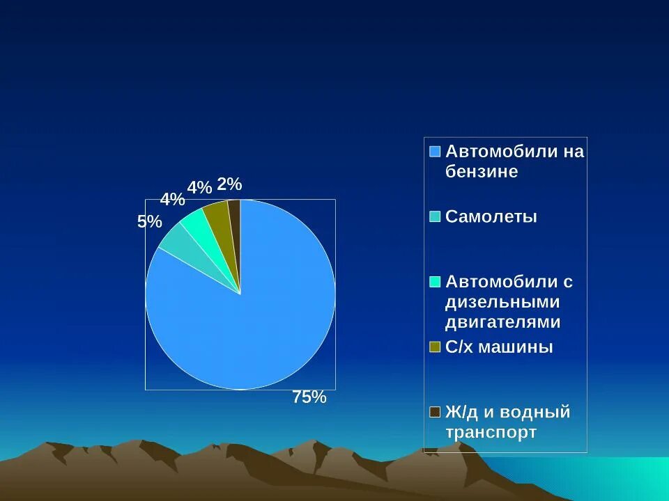 Статистика загрязнения окружающей среды. Влияние выбросов на атмосферу. Влияние транспорта на загрязнение атмосферы.