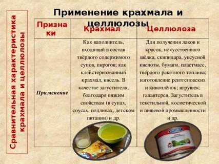 Область применения крахмала