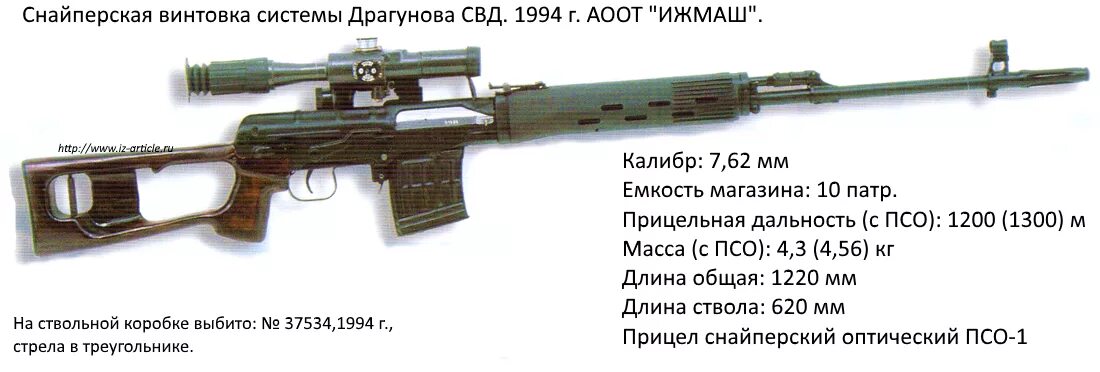 Где найти свд. СВД винтовка Калибр 7.62мм. СВД Калибр 7.62 дальность стрельбы. 7,62-Мм снайперская винтовка Драгунова СВД. СВД 74 Калибр.