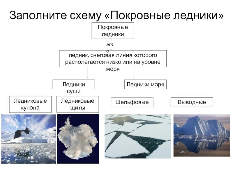 Картинки ПРОЦЕСС ОБРАЗОВАНИЯ ЛЕДНИКОВ