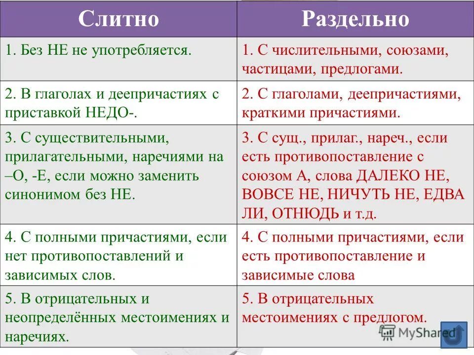 Незачет как пишется слитно или. Не слитно и раздельно. когда не пишется слитно и раздельно. не слитно правило. не пишется раздельно и слитно правило.