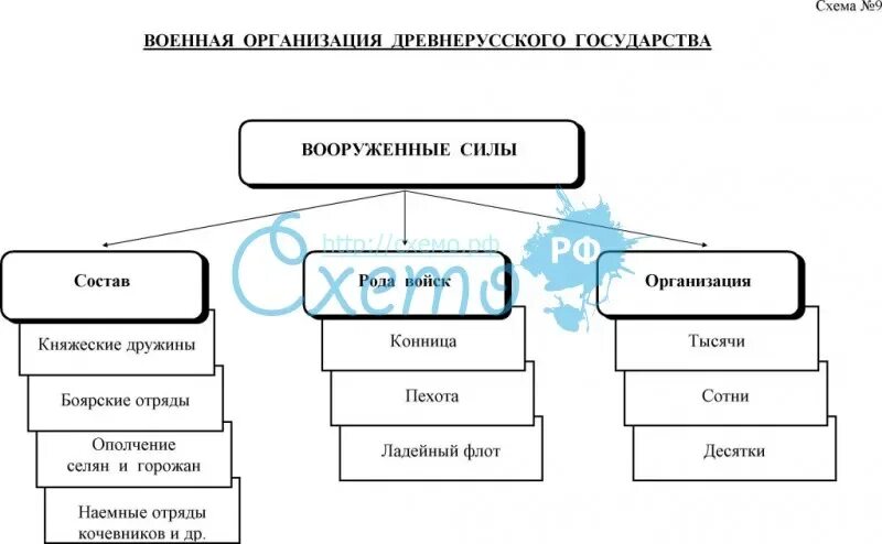 Высшая власть в древнерусском государстве принадлежала