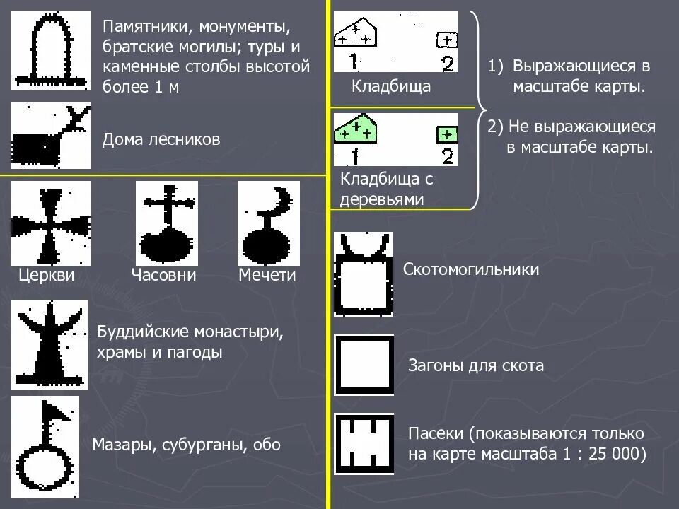 Условный знак церкви на карте. Обозначение кладбища на карте. Кладбище условный знак на карте. Топографический знак памятник. Топографический знак кладбище.