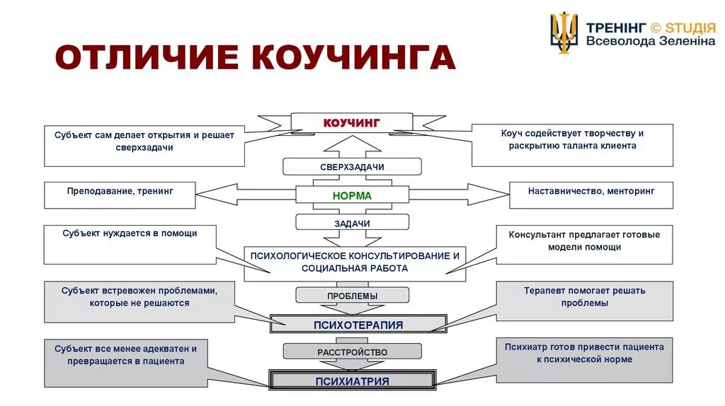 Психотерапия вопросы
