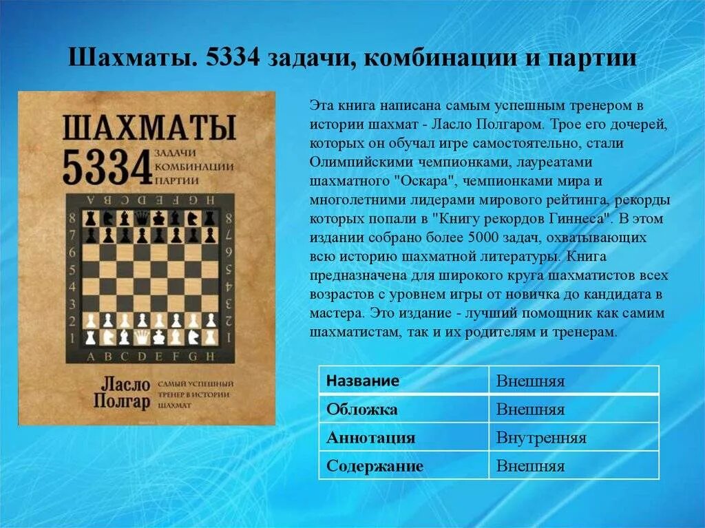 Варианты шахматных партий. Ласло полгар - шахматы. 5334 задачи, комбинации,. шахматы задачи комбинации шахматы. название шахматных партий. шахматы 5334 задачи комбинации и партии.
