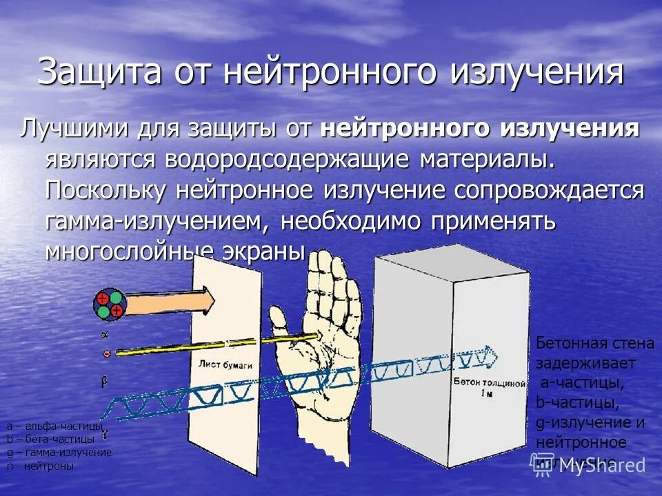 Что защищает от альфа частиц. Защита от гамма излучения материалы. Нейтронное излучение защита. Защита от нейтронного излучения материалы. Способы защиты от нейтронного излучения.