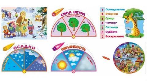 Календарь погоды осадки