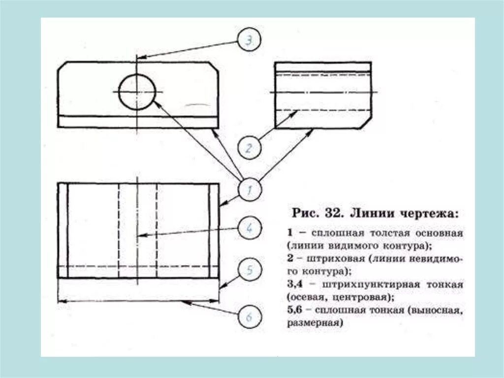 Изображение линий на чертеже Основные виды линий чертежа