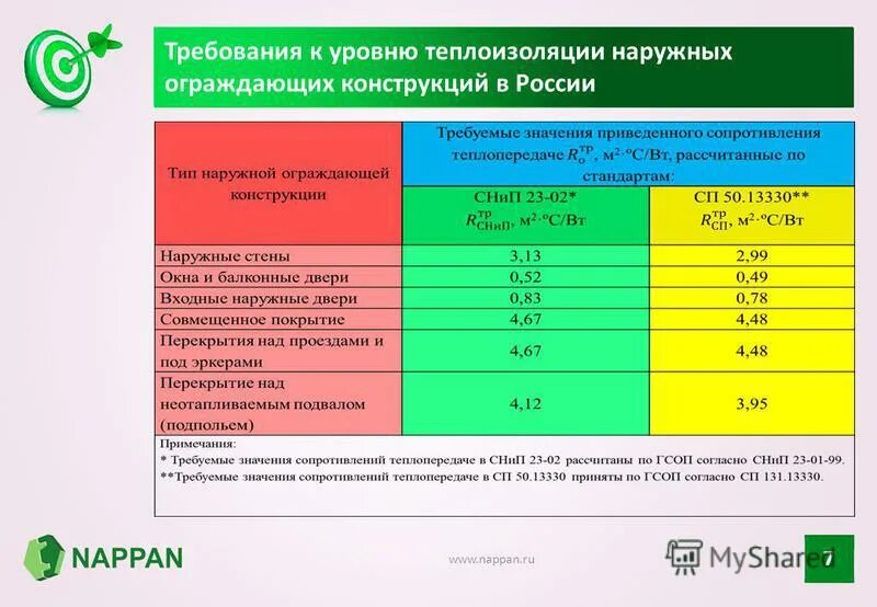 Расчет ограждающих конструкций. Контроль качества теплоизоляции ограждающих конструкций. Ограждающие конструкции стен. Справка о проверки качества теплоизоляции ограждающих конструкций. Контроль качества теплоизоляции ограждающих конструкций.