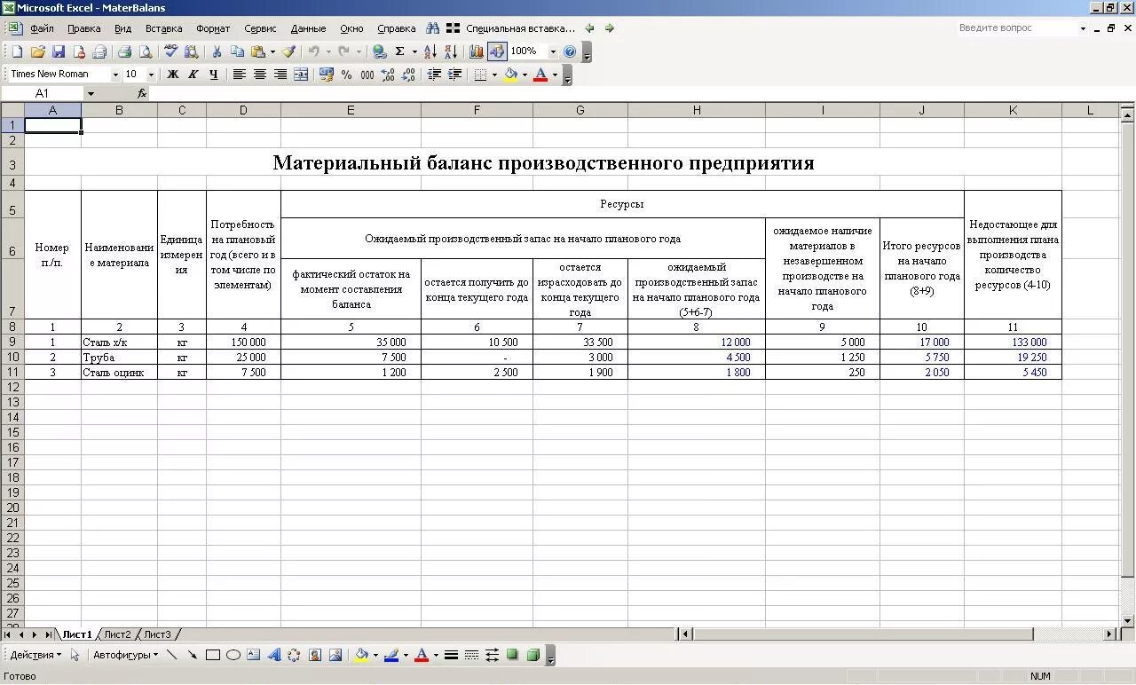 Материальный расчет производства. Материально-сырьевой баланс производства пример. Баланс производства. Материальный баланс предприятия. Пример расчета материального баланса.