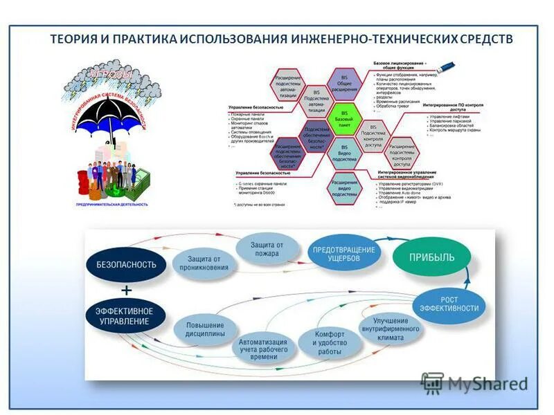 Гостсервис - системы безопасности, противопожарные системы, ул. Водников, 7, Рос
