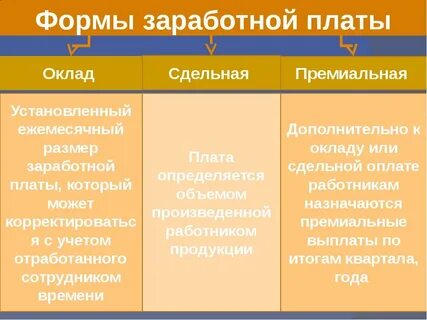 Заработная плата это егэ