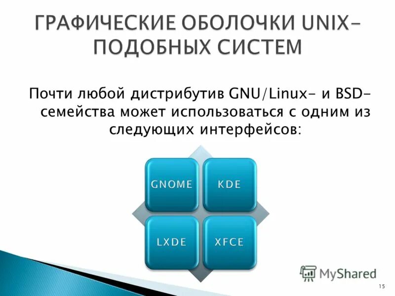 элементы графической оболочки