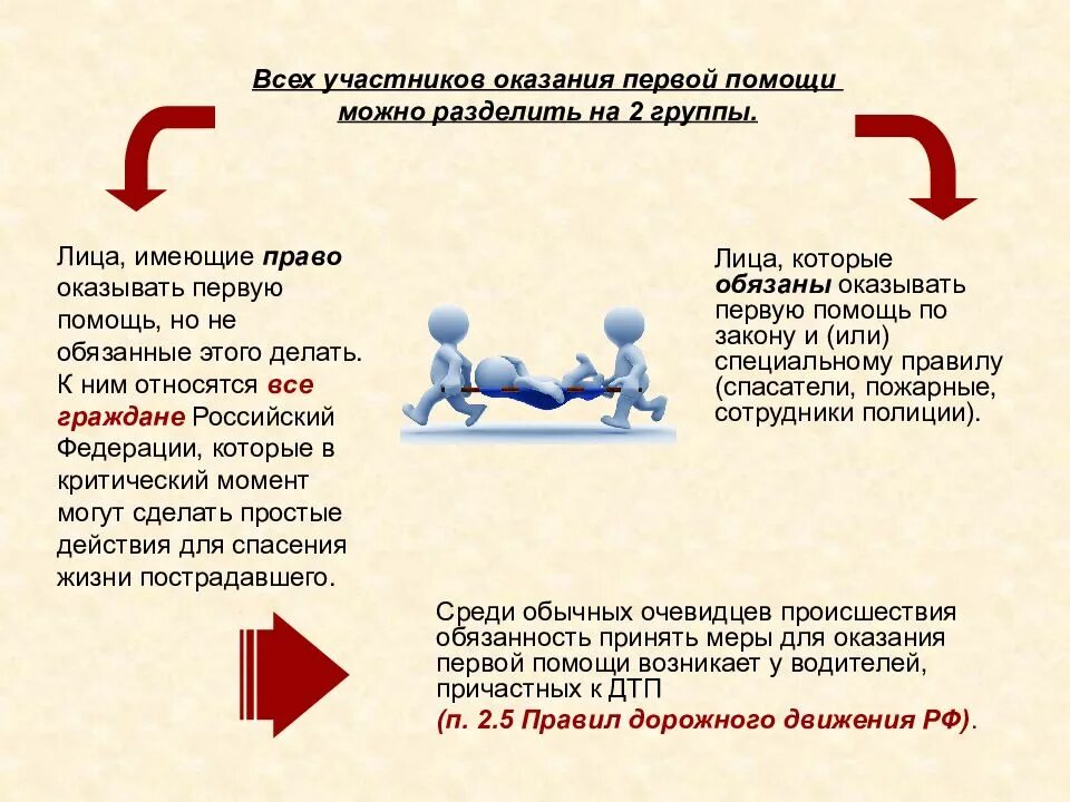 К ним относятся оказание. Кто обязан указывать первую помощь. лица имеющие право на добровольное оказание первой помощи. обязанности при оказании первой помощи.