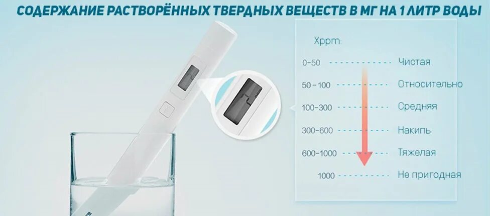 Сколько чего должно быть в воде. Сколько чего должно быть в воде