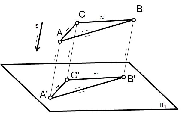 Теорема фалеса формулировка и чертеж. Параллелен 8. Определение параллельности двух прямых. Теорема фалеса 8 класс геометрия. Чертеж параллельный перенос фигуры.