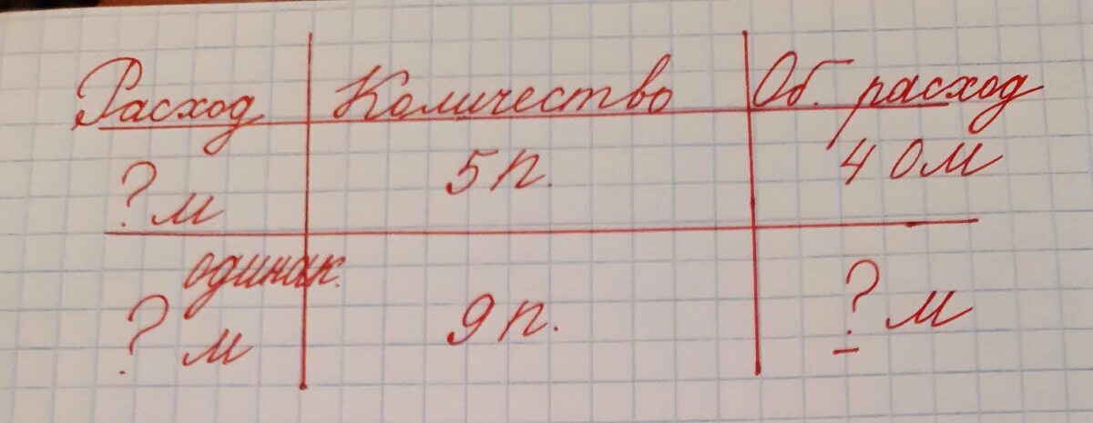 Краткая запись задачи сыну 8 лет его Возраст составляет. Краткая запись рассказов