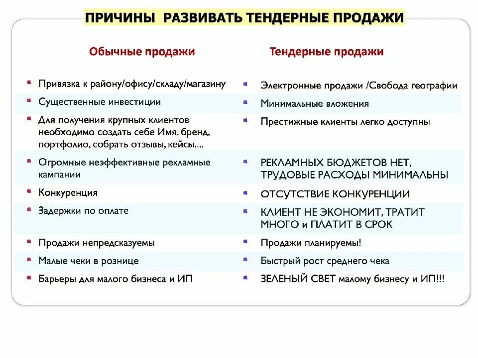 10 причин среднего. Увеличение среднего чека в продажах. мероприятия по увеличению среднего чека. увеличение среднего чека в магазине. причины роста продаж.