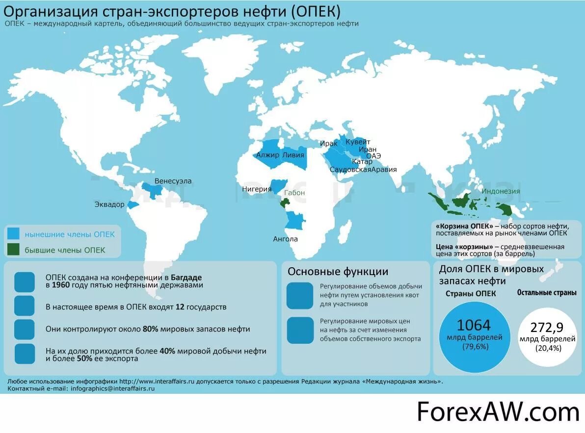 Организация стран-экспортеров нефти (ОПЕК). Основные нефтеэкспортирующие страны на карте. Организация стран экспортёров нефти на карте. Организация стран – экспортеров нефти (ОПЕК) карта.