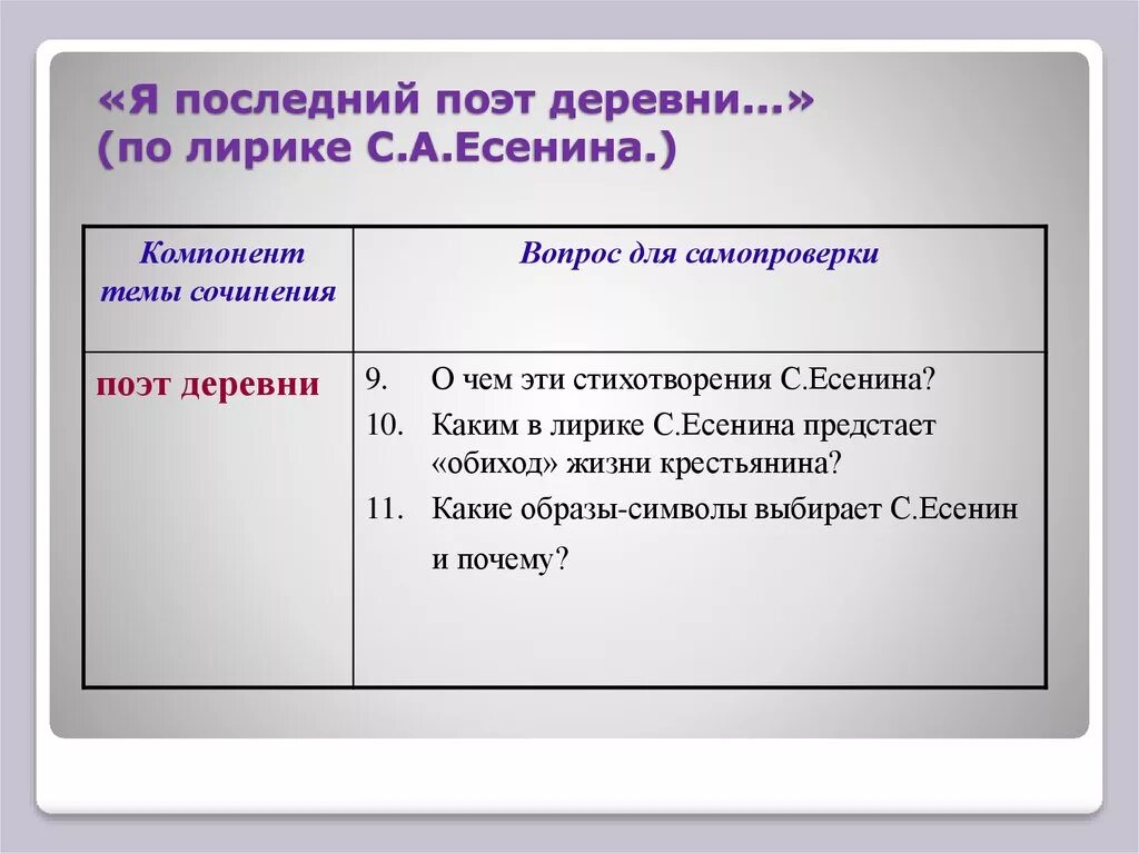 Каким предстает лирический герой есенина. Я последний поэт деревни есенин анализ. анализ стихотворения я последний поэт деревни. я последний поэт деревни анализ. проанализировать лирическое произведение есенина.